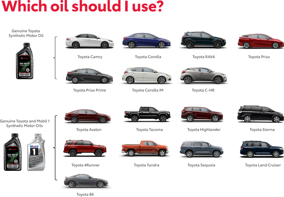 Which Oil Should You use? Contact Lia Toyota of Rockland for more information.